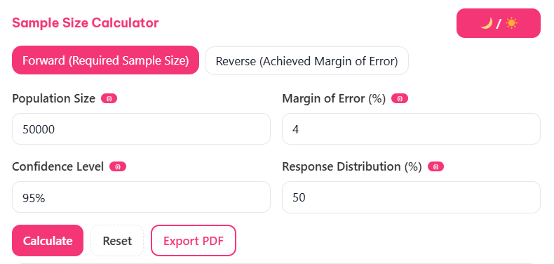 Raosoft Sample Size Calculator