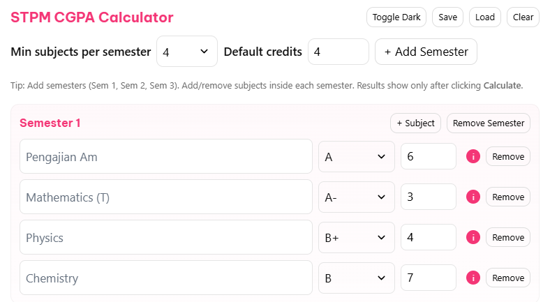 STPM CGPA Calculator