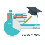 What is 35 out of 50 as a Percentage