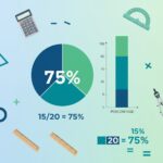 What is 15 out of 20 as a Percentage