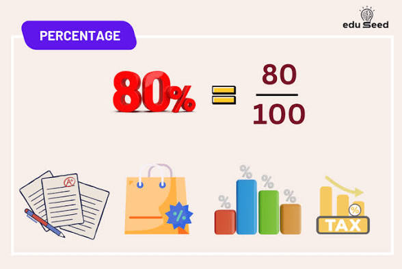 calculating with percentages